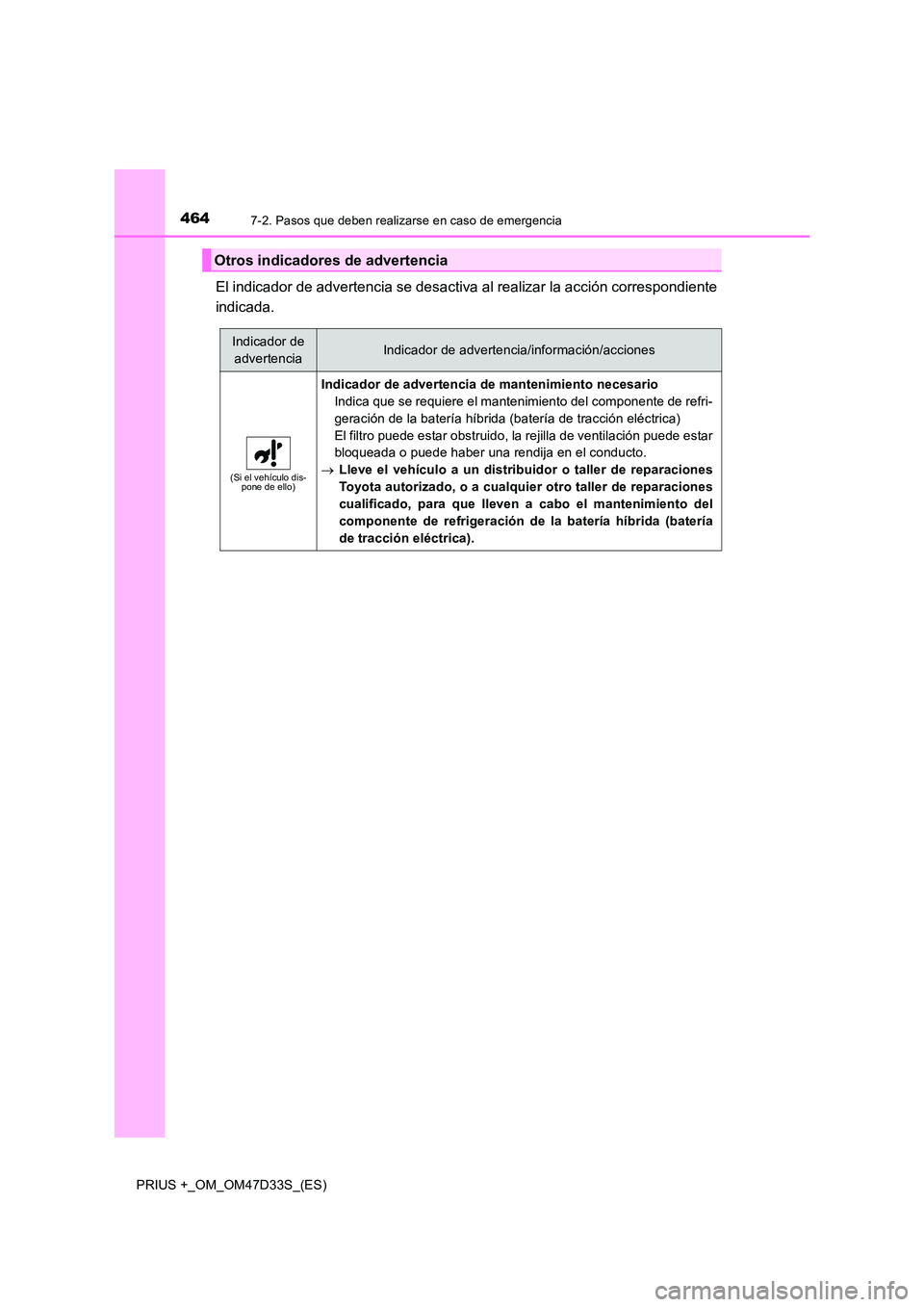 TOYOTA PRIUS PLUS 2019  Manual del propietario (in Spanish) 4647-2. Pasos que deben realizarse en caso de emergencia
PRIUS +_OM_OM47D33S_(ES)
El indicador de advertencia se desactiva al realizar la acción correspondiente 
indicada.
Otros indicadores de advert