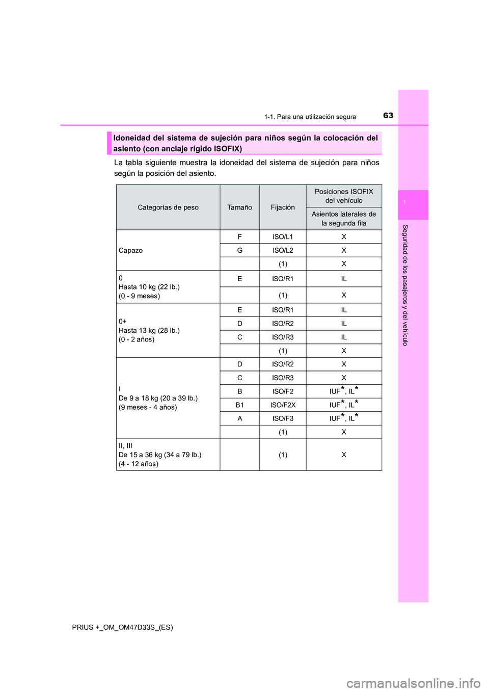TOYOTA PRIUS PLUS 2019  Manual del propietario (in Spanish) 631-1. Para una utilización segura
1
PRIUS +_OM_OM47D33S_(ES)
Seguridad de los pasajeros y del vehículo
La tabla siguiente muestra la idoneidad del sistema de sujeción para niños 
según la posici