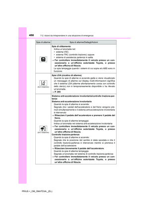 Page 450