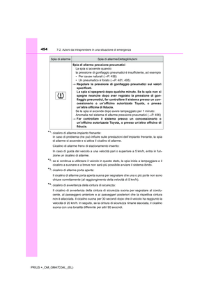 Page 454