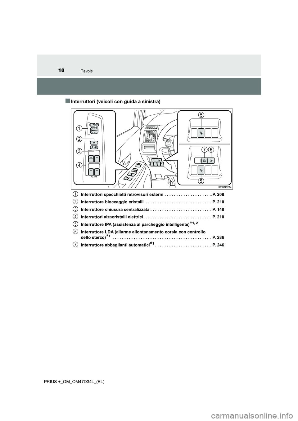 TOYOTA PRIUS PLUS 2019  Manuale duso (in Italian) 18Tavole
PRIUS +_OM_OM47D34L_(EL)
■Interruttori (veicoli con guida a sinistra)
Interruttori specchietti retrovisori esterni . . . . . . . . . . . . . . . . . . . . .P. 208 
Interruttore bloccaggio c