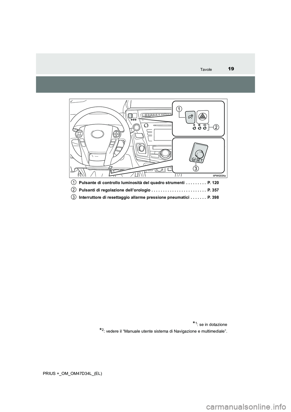 TOYOTA PRIUS PLUS 2019  Manuale duso (in Italian) 19Tavole
PRIUS +_OM_OM47D34L_(EL) 
Pulsante di controllo luminosità del quadro strumenti  . . . . . . . . .  P. 120 
Pulsanti di regolazione dell’orologio . . . . . . . . . . . . . . . . . . . . . 