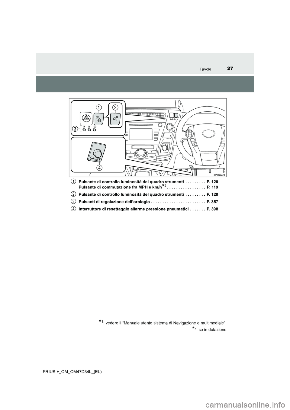 TOYOTA PRIUS PLUS 2019  Manuale duso (in Italian) 27Tavole
PRIUS +_OM_OM47D34L_(EL) 
Pulsante di controllo luminosità del quadro strumenti  . . . . . . . . .  P. 120 
Pulsante di commutazione fra MPH e km/h*2. . . . . . . . . . . . . . . . .  P. 119