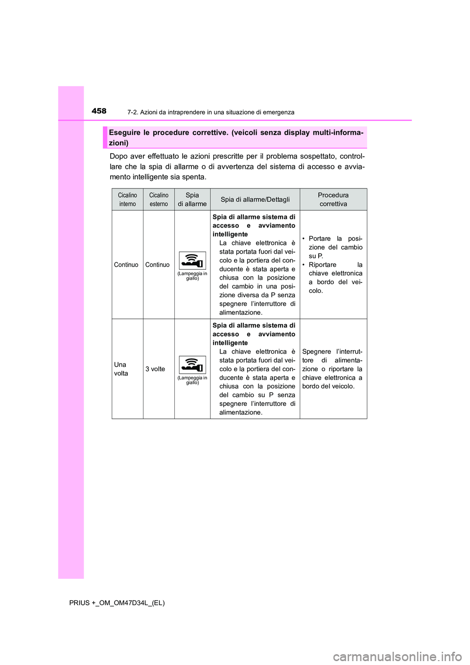 TOYOTA PRIUS PLUS 2019  Manuale duso (in Italian) 4587-2. Azioni da intraprendere in una situazione di emergenza
PRIUS +_OM_OM47D34L_(EL)
Dopo aver effettuato le azioni prescritte per il problema sospettato, control- 
lare che la spia di allarme o di