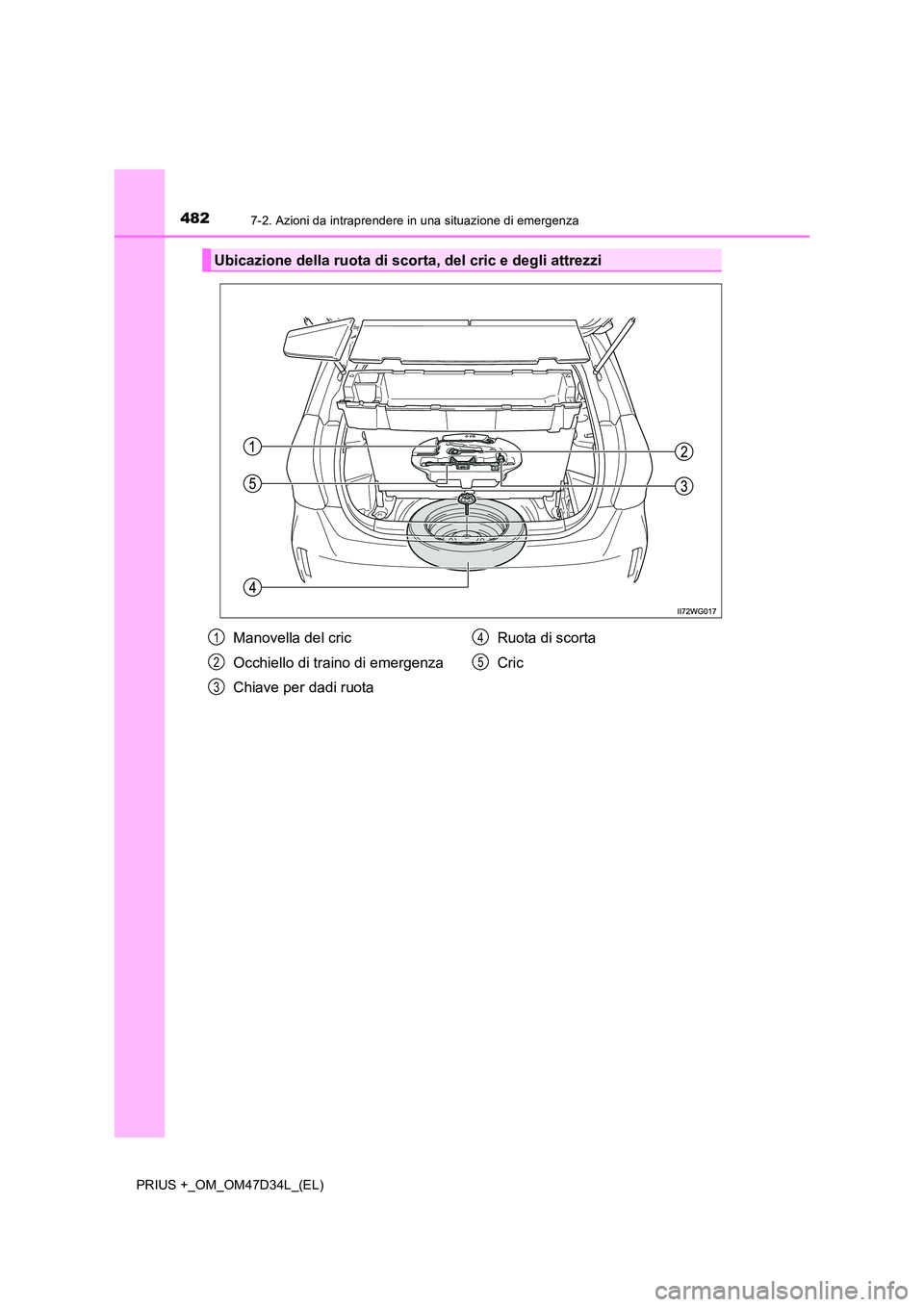 TOYOTA PRIUS PLUS 2019  Manuale duso (in Italian) 4827-2. Azioni da intraprendere in una situazione di emergenza
PRIUS +_OM_OM47D34L_(EL)
Ubicazione della ruota di scorta, del cric e degli attrezzi
Manovella del cric 
Occhiello di traino di emergenza