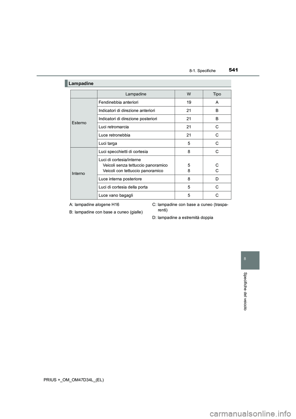 TOYOTA PRIUS PLUS 2019  Manuale duso (in Italian) 5418-1. Specifiche
PRIUS +_OM_OM47D34L_(EL)
8
Specifiche del veicolo
Lampadine
LampadineWTip o
Esterno
Fendinebbia anteriori19A
Indicatori di direzione anteriori21B
Indicatori di direzione posteriori2