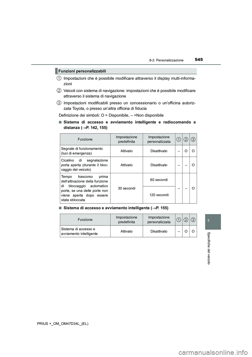 TOYOTA PRIUS PLUS 2019  Manuale duso (in Italian) 5458-2. Personalizzazione
PRIUS +_OM_OM47D34L_(EL)
8
Specifiche del veicolo
Impostazioni che è possibile modificare attraverso il display multi-informa-
zioni
Veicoli con sistema di navigazione: impo