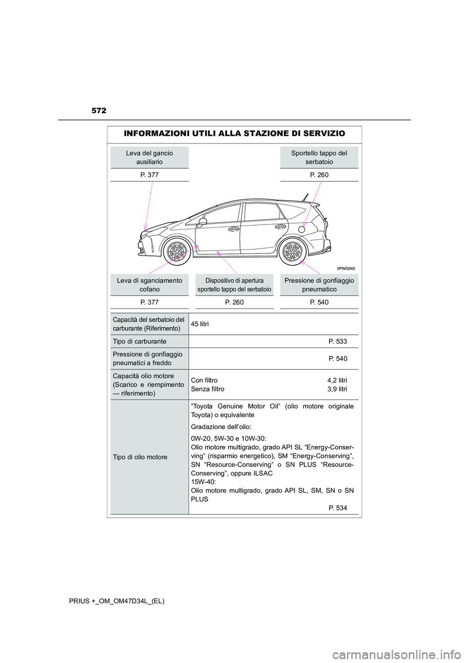 TOYOTA PRIUS PLUS 2019  Manuale duso (in Italian) 572
PRIUS +_OM_OM47D34L_(EL)
INFORMAZIONI UTILI ALLA STAZIONE DI SERVIZIO
Leva del gancio  
ausiliario
Sportello tappo del 
serbatoio 
P. 377 P. 260
Leva di sganciamento  
cofano
Dispositivo di apertu