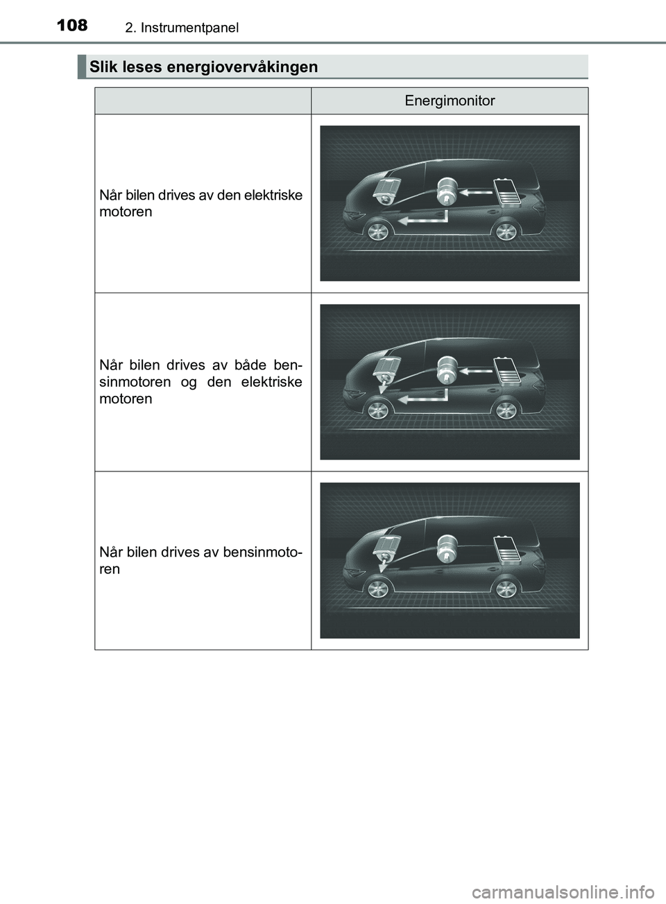 TOYOTA PRIUS PLUS 2019  Instruksjoner for bruk (in Norwegian) 1082. Instrumentpanel
OM47D30NO
Slik leses energiovervåkingen
Energimonitor
Når bilen drives av den elektriske
motoren
Når bilen drives av både ben-
sinmotoren og den elektriske
motoren
Når bilen