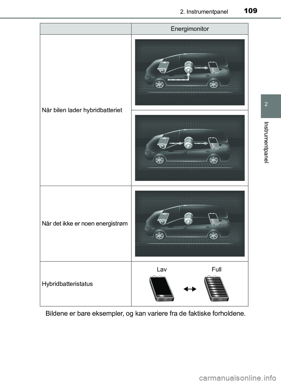 TOYOTA PRIUS PLUS 2019  Instruksjoner for bruk (in Norwegian) 1092. Instrumentpanel
2
Instrumentpanel
OM47D30NO
Bildene er bare eksempler, og kan variere fra de faktiske forholdene.
Når bilen lader hybridbatteriet
Når det ikke er noen energistrøm
Hybridbatter