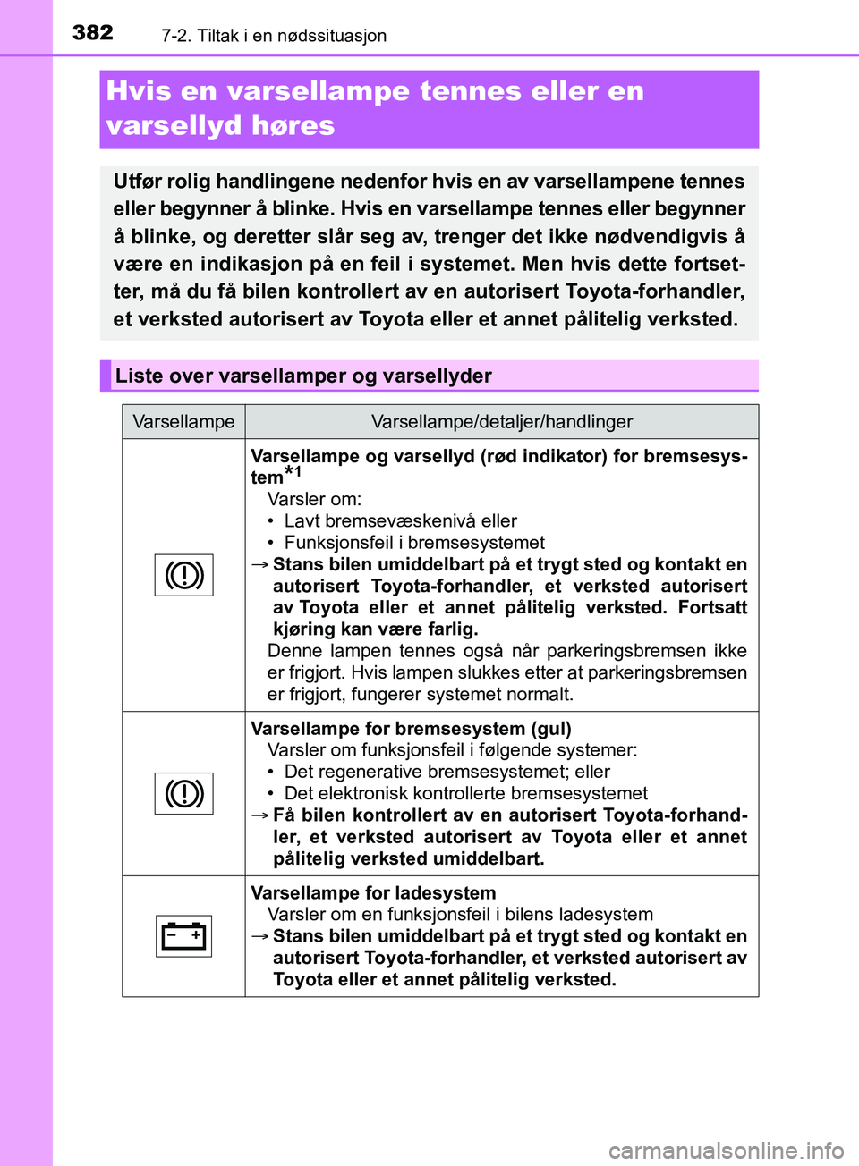 TOYOTA PRIUS PLUS 2019 Instruksjoner for bruk (in Norwegian) 3827-2. Tiltak i en nødssituasjon
OM47D30NO
Hvis en varsellampe tennes eller en
varsellyd høres
Utfør rolig handlingene nedenfor hvis en av varsellampene tennes
eller begynner å blinke. Hvis en TOYOTA PRIUS PLUS 2019 Instruksjoner for bruk (in Norwegian) 3827-2. Tiltak i en nødssituasjon
OM47D30NO
Hvis en varsellampe tennes eller en
varsellyd høres
Utfør rolig handlingene nedenfor hvis en av varsellampene tennes
eller begynner å blinke. Hvis en