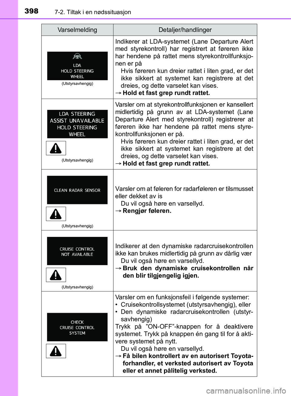 TOYOTA PRIUS PLUS 2019 Instruksjoner for bruk (in Norwegian) 3987-2. Tiltak i en nødssituasjon
OM47D30NO
(Utstyrsavhengig)
Indikerer at LDA-systemet (Lane Departure Alert
med styrekontroll) har registrert at føreren ikke
har hendene på rattet mens styrekontr TOYOTA PRIUS PLUS 2019 Instruksjoner for bruk (in Norwegian) 3987-2. Tiltak i en nødssituasjon
OM47D30NO
(Utstyrsavhengig)
Indikerer at LDA-systemet (Lane Departure Alert
med styrekontroll) har registrert at føreren ikke
har hendene på rattet mens styrekontr