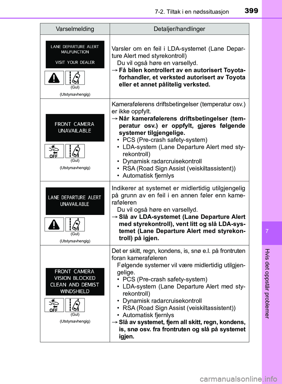 TOYOTA PRIUS PLUS 2019 Instruksjoner for bruk (in Norwegian) 3997-2. Tiltak i en nødssituasjon
OM47D30NO
7
Hvis det oppstår problemer
(Utstyrsavhengig)
Varsler om en feil i LDA-systemet (Lane Depar-
ture Alert med styrekontroll)Du vil også høre en varsellyd TOYOTA PRIUS PLUS 2019 Instruksjoner for bruk (in Norwegian) 3997-2. Tiltak i en nødssituasjon
OM47D30NO
7
Hvis det oppstår problemer
(Utstyrsavhengig)
Varsler om en feil i LDA-systemet (Lane Depar-
ture Alert med styrekontroll)Du vil også høre en varsellyd