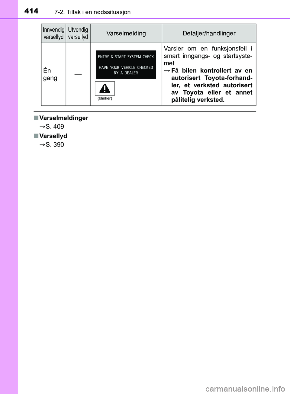 TOYOTA PRIUS PLUS 2019  Instruksjoner for bruk (in Norwegian) 4147-2. Tiltak i en nødssituasjon
OM47D30NO
nVarselmeldinger
S. 409
n Varsellyd
S. 390
Én
gang
Varsler om en funksjonsfeil i
smart inngangs- og startsyste-
met
 Få bilen kontrollert av 