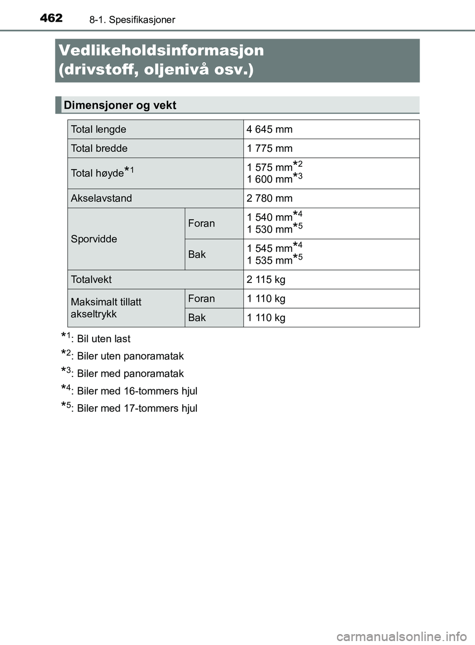 TOYOTA PRIUS PLUS 2019  Instruksjoner for bruk (in Norwegian) 4628-1. Spesifikasjoner
OM47D30NO
Vedlikeholdsinformasjon 
(drivstoff, oljenivå osv.)
*1: Bil uten last
*2: Biler uten panoramatak
*3: Biler med panoramatak
*4: Biler med 16-tommers hjul
*5: Biler me