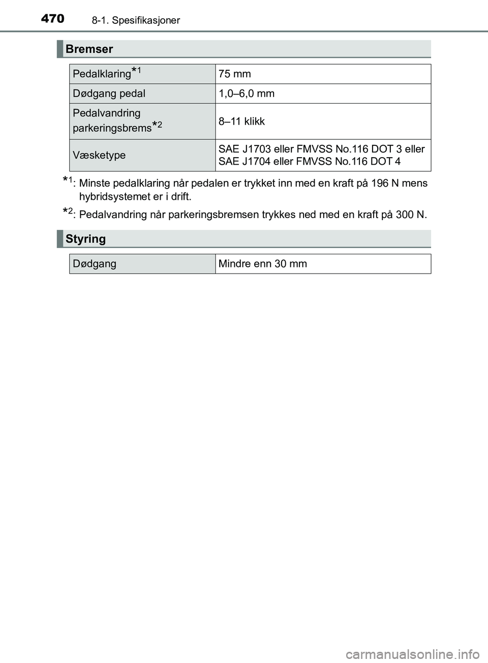 TOYOTA PRIUS PLUS 2019  Instruksjoner for bruk (in Norwegian) 4708-1. Spesifikasjoner
OM47D30NO
*1: Minste pedalklaring når pedalen er trykket inn med en kraft på 196 N menshybridsystemet er i drift.
*2: Pedalvandring når parkeringsbremsen trykkes ned med en 