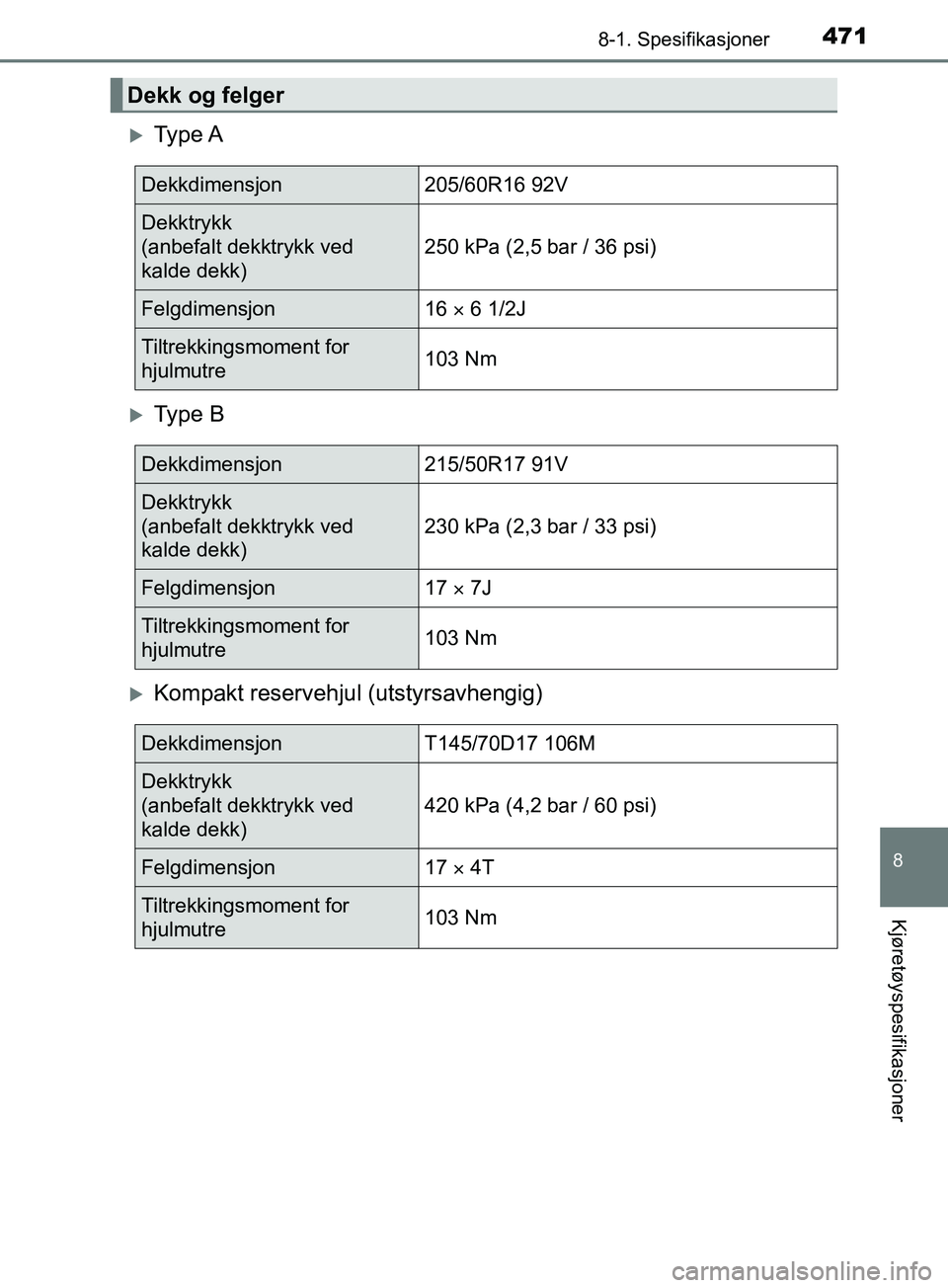 TOYOTA PRIUS PLUS 2019  Instruksjoner for bruk (in Norwegian) 4718-1. Spesifikasjoner
OM47D30NO
8
Kjøretøyspesifikasjoner
Ty p e  A
Ty p e  B
Kompakt reservehjul (utstyrsavhengig)
Dekk og felger
Dekkdimensjon205/60R16 92V
Dekktrykk 
(anbefalt dekktryk