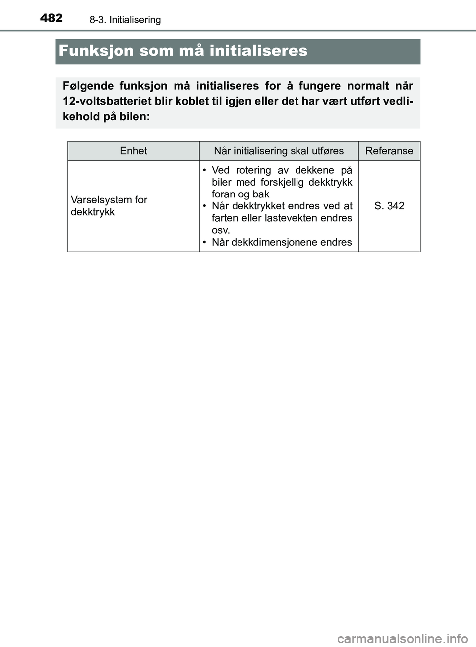 TOYOTA PRIUS PLUS 2019  Instruksjoner for bruk (in Norwegian) 4828-3. Initialisering
OM47D30NO
Funksjon som må initialiseres
Følgende funksjon må initialiseres for å fungere normalt når
12-voltsbatteriet blir koblet til igjen eller det har vært utført ved