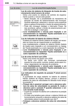 Page 450