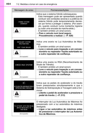 Page 466