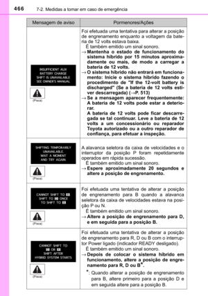 Page 468