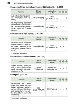 Page 480