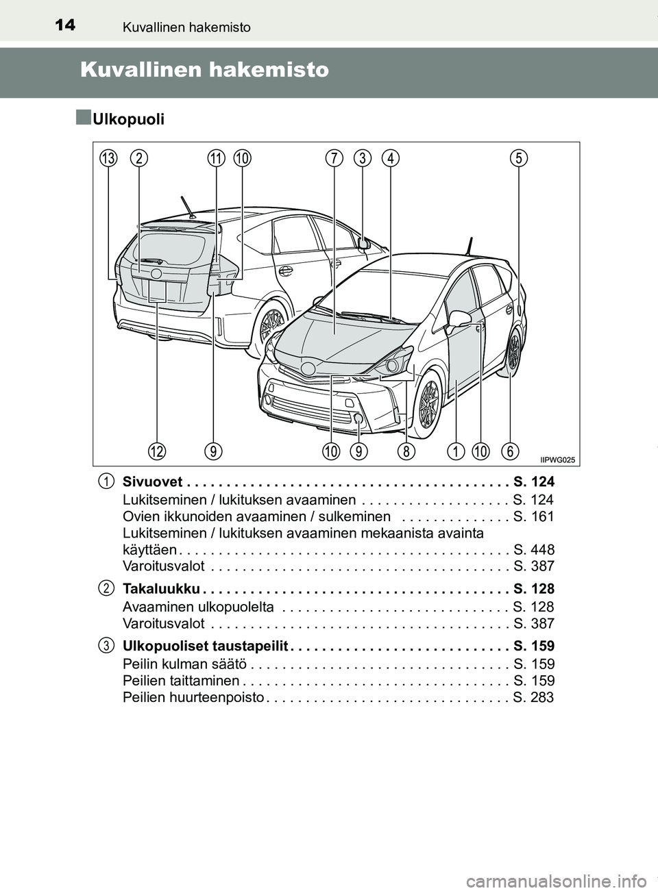TOYOTA PRIUS PLUS 2019  Omistajan Käsikirja (in Finnish) 14Kuvallinen hakemisto
PRIUS +_OM47D30FI
Kuvallinen hakemisto
n
Ulkopuoli
Sivuovet . . . . . . . . . . . . . . . . . . . . . . . . . . . . . . . . . . . . . . . . . S. 124
Lukitseminen / lukituksen av