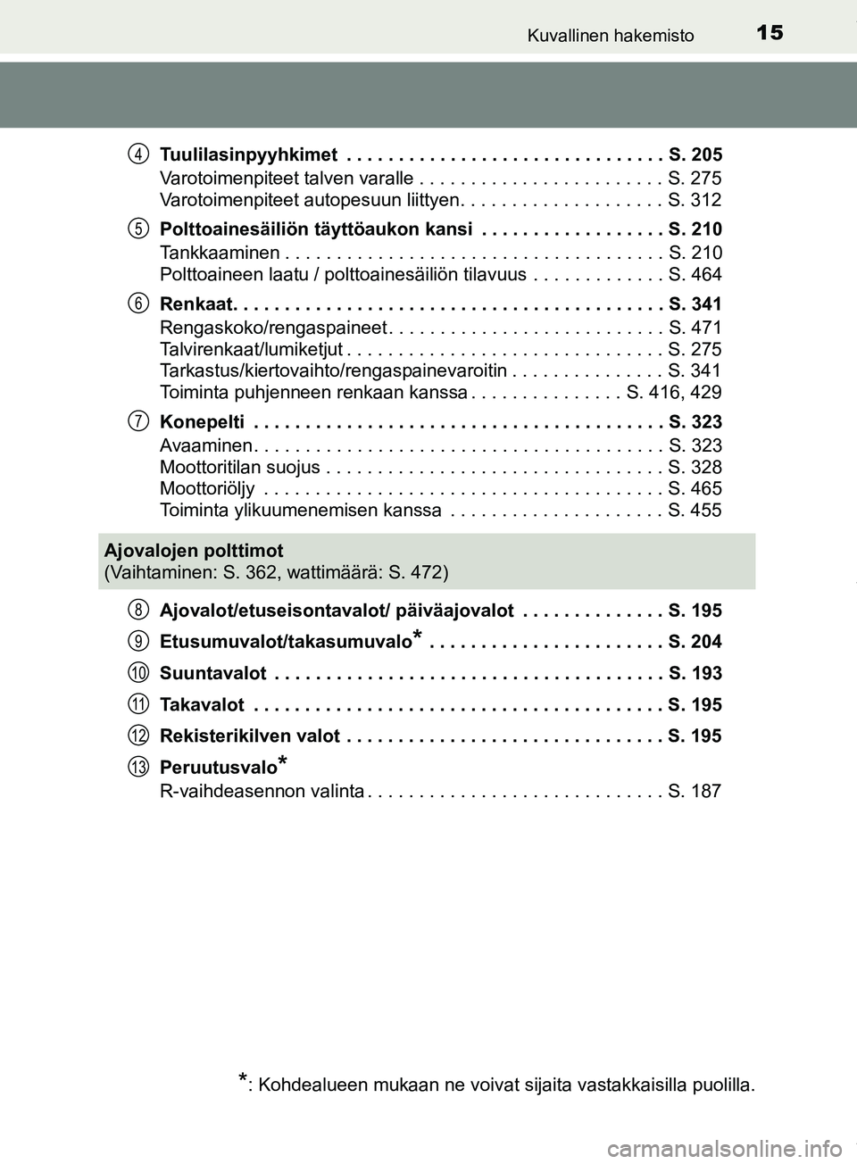 TOYOTA PRIUS PLUS 2019  Omistajan Käsikirja (in Finnish) 15Kuvallinen hakemisto
PRIUS +_OM47D30FITuulilasinpyyhkimet  . . . . . . . . . . . . . . . . . . . . . . . . . . . . . . . S. 205
Varotoimenpiteet talven varalle . . . . . . . . . . . . . . . . . . . 