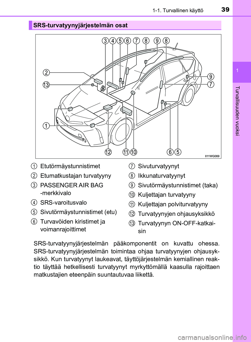 TOYOTA PRIUS PLUS 2019  Omistajan Käsikirja (in Finnish) 391-1. Turvallinen käyttö
1
PRIUS +_OM47D30FI
Turvallisuuden vuoksi
SRS-turvatyynyjärjestelmän pääkomponentit on kuvattu ohessa.
SRS-turvatyynyjärjestelmän toimin taa ohjaa turvatyynyjen ohjau