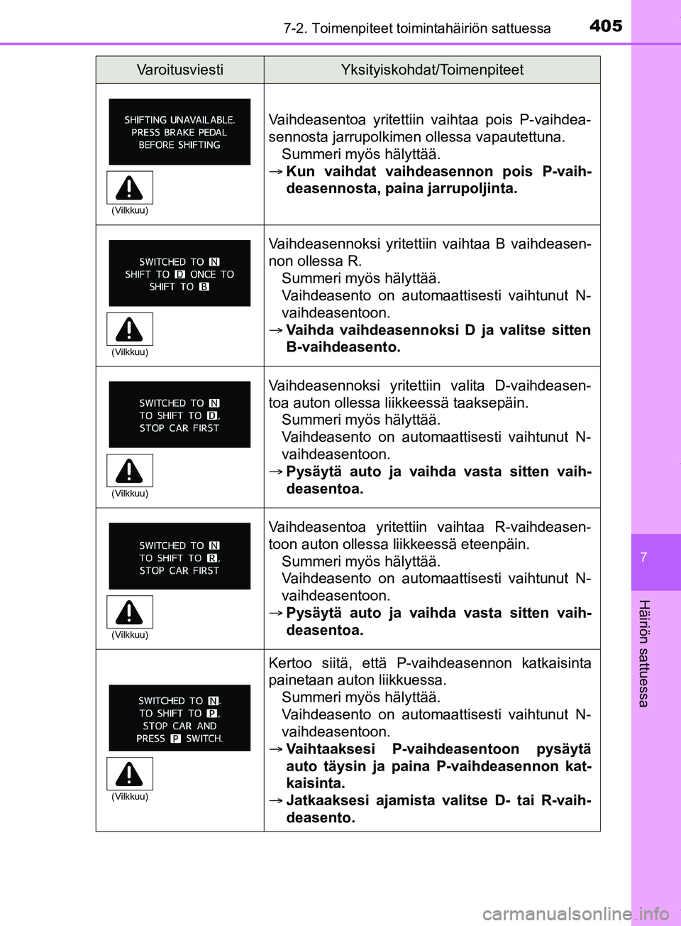 TOYOTA PRIUS PLUS 2019  Omistajan Käsikirja (in Finnish) 4057-2. Toimenpiteet toimintahäiriön sattuessa
PRIUS +_OM47D30FI
7
Häiriön sattuessa
Vaihdeasentoa yritettiin vaihtaa pois P-vaihdea-
sennosta jarrupolkimen ollessa vapautettuna.Summeri myös häl