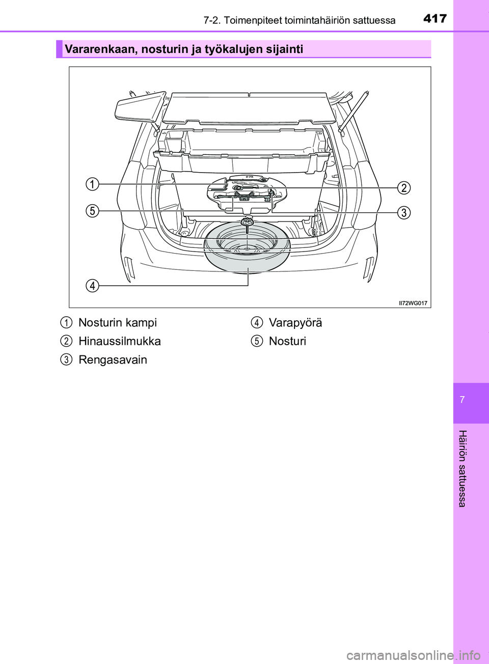 TOYOTA PRIUS PLUS 2019  Omistajan Käsikirja (in Finnish) 4177-2. Toimenpiteet toimintahäiriön sattuessa
PRIUS +_OM47D30FI
7
Häiriön sattuessa
Vararenkaan, nosturin ja työkalujen sijainti
Nosturin kampi
Hinaussilmukka
RengasavainVarapyörä
Nosturi1
2
3