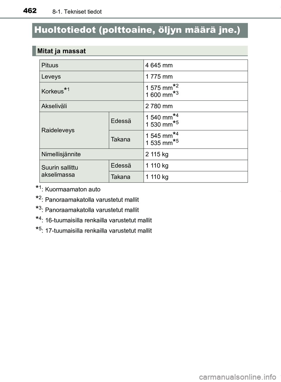 TOYOTA PRIUS PLUS 2019  Omistajan Käsikirja (in Finnish) 4628-1. Tekniset tiedot
PRIUS +_OM47D30FI
Huoltotiedot (polttoaine, öljyn määrä jne.)
*1: Kuormaamaton auto
*2: Panoraamakatolla varustetut mallit
*3: Panoraamakatolla varustetut mallit
*4: 16-tuu