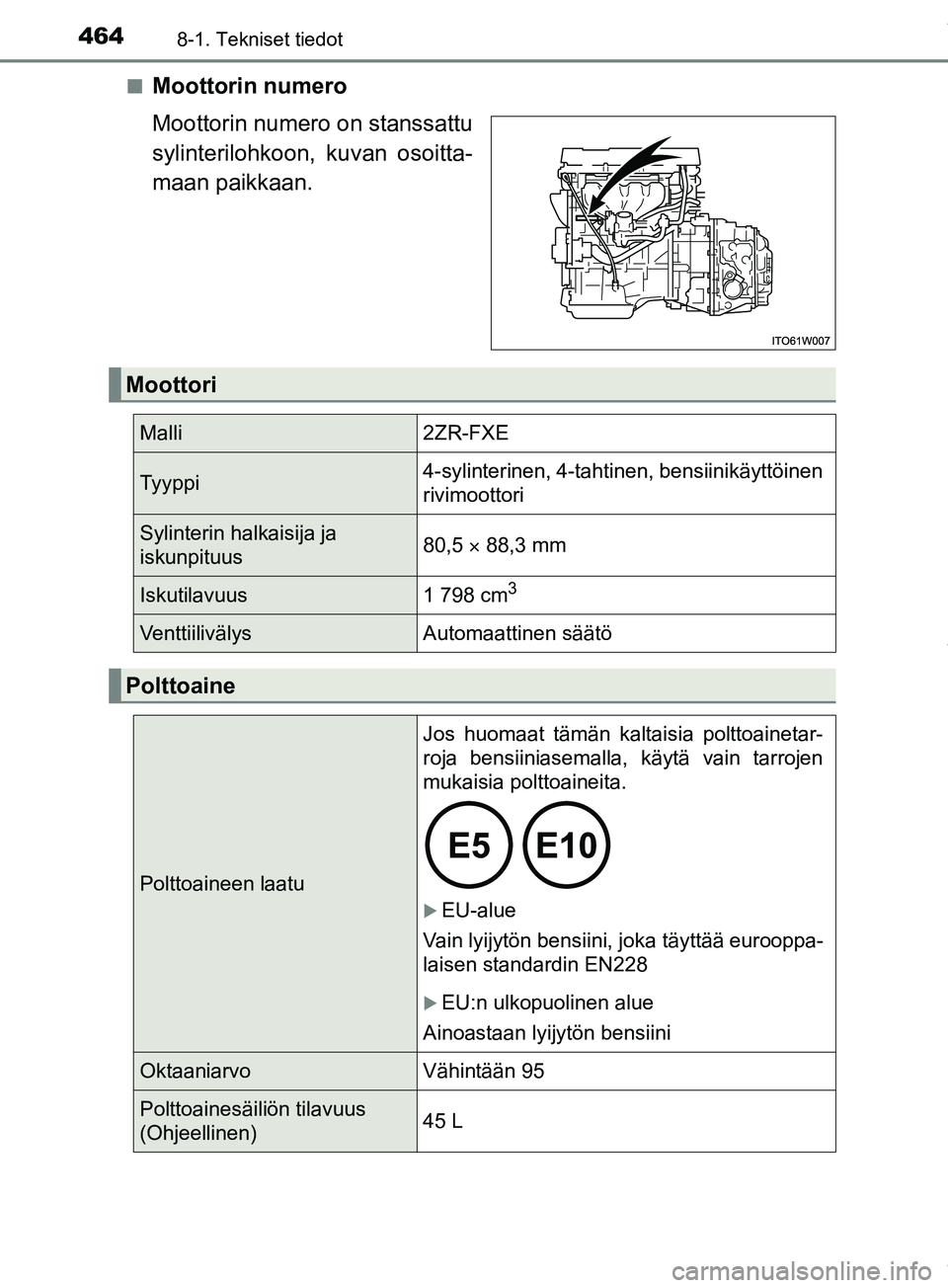 TOYOTA PRIUS PLUS 2019  Omistajan Käsikirja (in Finnish) 4648-1. Tekniset tiedot
PRIUS +_OM47D30FIn
Moottorin numero
Moottorin numero on stanssattu
sylinterilohkoon, kuvan osoitta-
maan paikkaan.
Moottori
Malli2ZR-FXE
Tyyppi4-sylinterinen, 4-tahtinen, bensi