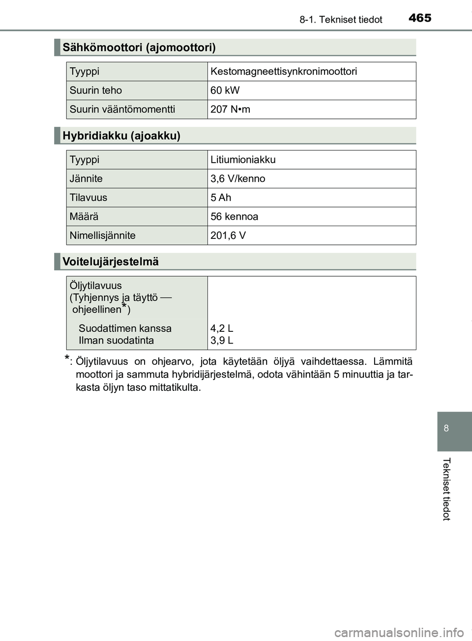 TOYOTA PRIUS PLUS 2019  Omistajan Käsikirja (in Finnish) 4658-1. Tekniset tiedot
PRIUS +_OM47D30FI
8
Tekniset tiedot
*: Öljytilavuus on ohjearvo, jota käytetään öljyä vaihdettaessa. Lämmitämoottori ja sammuta hybridijärjestelmä, odota vähintään