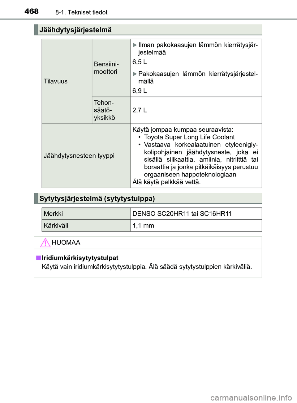 TOYOTA PRIUS PLUS 2019  Omistajan Käsikirja (in Finnish) 4688-1. Tekniset tiedot
PRIUS +_OM47D30FI
Jäähdytysjärjestelmä
Tilavuus
Bensiini-
moottori
Ilman pakokaasujen lämmön kierrätysjär-
jestelmää
6,5 L
Pakokaasujen lämmön kierrätysjärj