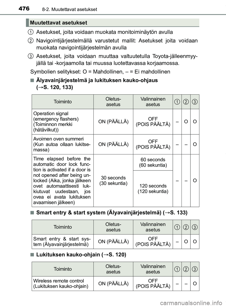 TOYOTA PRIUS PLUS 2019 Omistajan Käsikirja (in Finnish) 4768-2. Muutettavat asetukset
PRIUS +_OM47D30FI
Asetukset, joita voidaan muokata monitoiminäytön avulla
Navigointijärjestelmällä varustetut mallit: Asetukset joita voidaan
muokata navigointijärj TOYOTA PRIUS PLUS 2019 Omistajan Käsikirja (in Finnish) 4768-2. Muutettavat asetukset
PRIUS +_OM47D30FI
Asetukset, joita voidaan muokata monitoiminäytön avulla
Navigointijärjestelmällä varustetut mallit: Asetukset joita voidaan
muokata navigointijärj