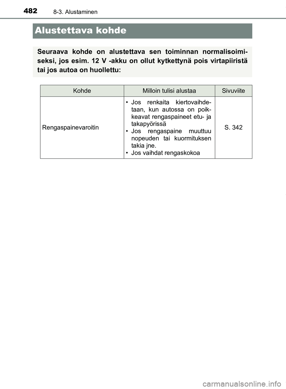 TOYOTA PRIUS PLUS 2019  Omistajan Käsikirja (in Finnish) 4828-3. Alustaminen
PRIUS +_OM47D30FI
Alustettava kohde
Seuraava kohde on alustettava sen toiminnan normalisoimi-
seksi, jos esim. 12 V -akku on ollut kytkettynä pois virtapiiristä
tai jos autoa on 