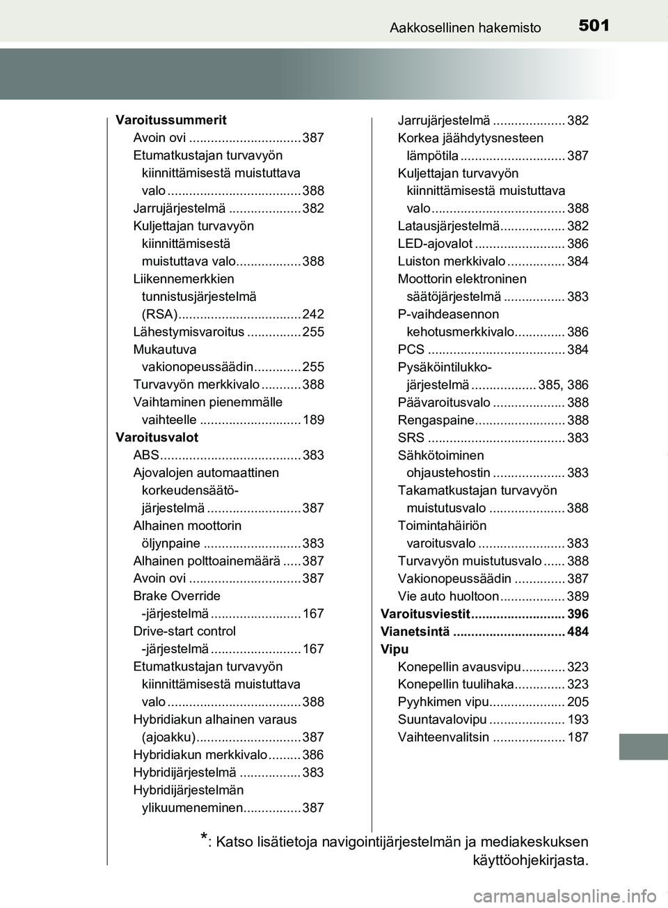 TOYOTA PRIUS PLUS 2019 Omistajan Käsikirja (in Finnish) 501Aakkosellinen hakemisto
PRIUS +_OM47D30FI
VaroitussummeritAvoin ovi ............................... 387
Etumatkustajan turvavyön
kiinnittämisestä muistuttava
valo ............................. TOYOTA PRIUS PLUS 2019 Omistajan Käsikirja (in Finnish) 501Aakkosellinen hakemisto
PRIUS +_OM47D30FI
VaroitussummeritAvoin ovi ............................... 387
Etumatkustajan turvavyön
kiinnittämisestä muistuttava
valo .............................