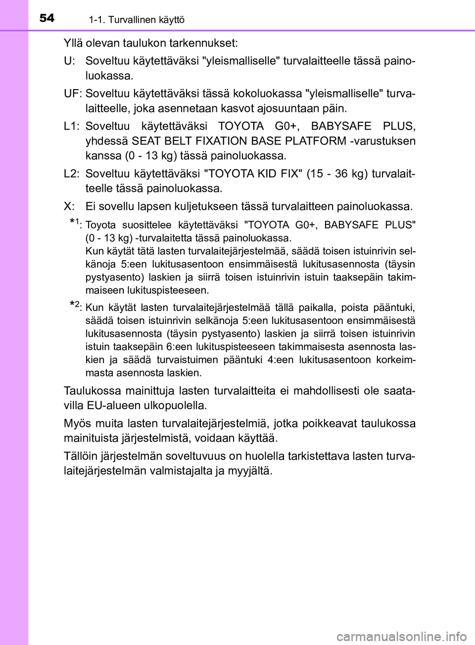 TOYOTA PRIUS PLUS 2019 Omistajan Käsikirja (in Finnish) 541-1. Turvallinen käyttö
PRIUS +_OM47D30FI
Yllä olevan taulukon tarkennukset:
U: Soveltuu käytettäväksi "yleismalliselle" turvalaitteelle tässä paino-
luokassa.
UF: Soveltuu käytettäväksi TOYOTA PRIUS PLUS 2019 Omistajan Käsikirja (in Finnish) 541-1. Turvallinen käyttö
PRIUS +_OM47D30FI
Yllä olevan taulukon tarkennukset:
U: Soveltuu käytettäväksi "yleismalliselle" turvalaitteelle tässä paino-
luokassa.
UF: Soveltuu käytettäväksi