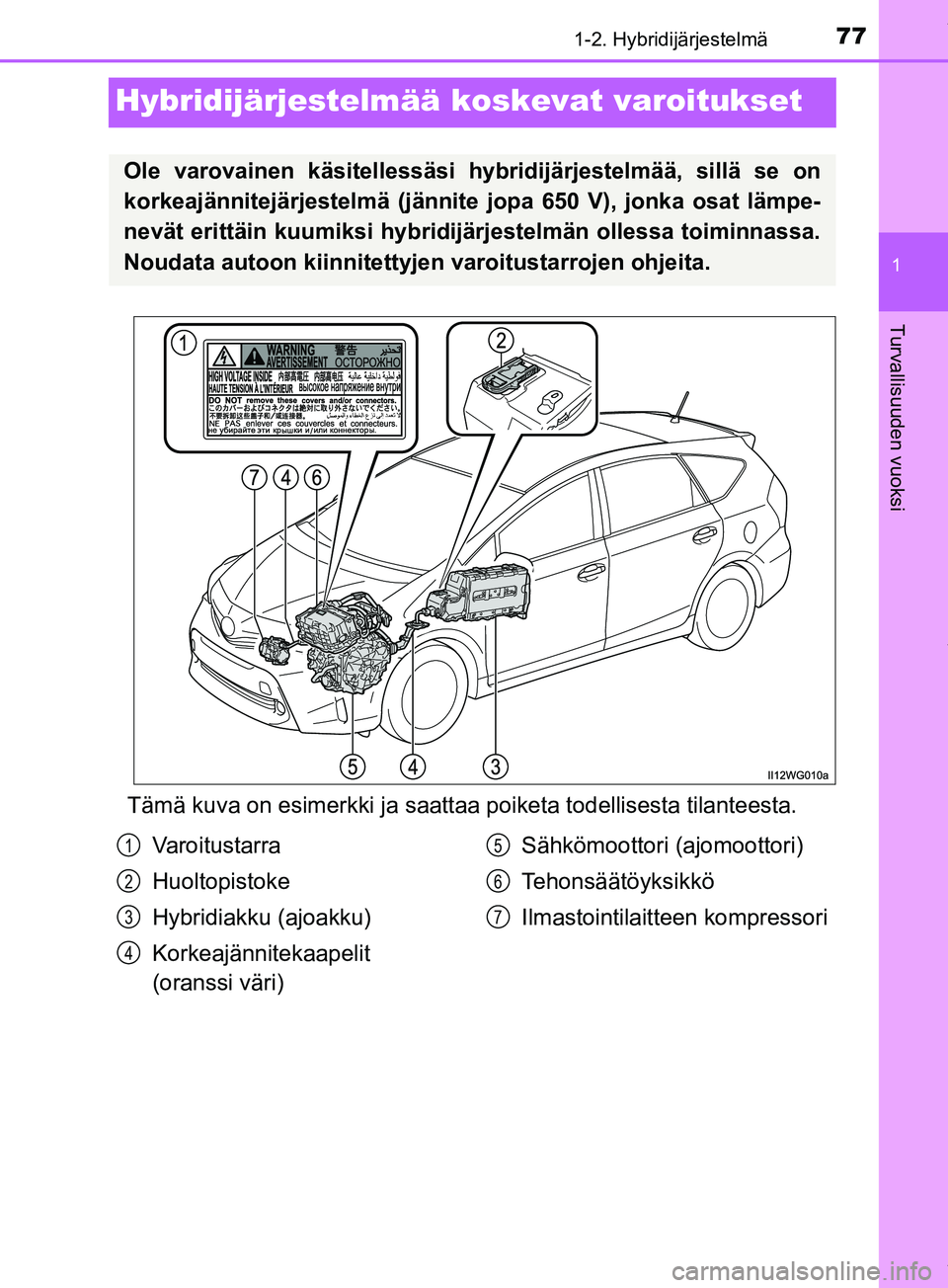 TOYOTA PRIUS PLUS 2019  Omistajan Käsikirja (in Finnish) 77
1
1-2. Hybridijärjestelmä
PRIUS +_OM47D30FI
Turvallisuuden vuoksi
Hybridijärjestelmää koskevat varoitukset
Tämä kuva on esimerkki ja saattaa poiketa t odellisesta tilanteesta.
Ole varovainen