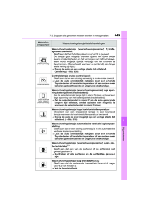 Page 450