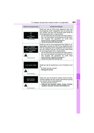 Page 462