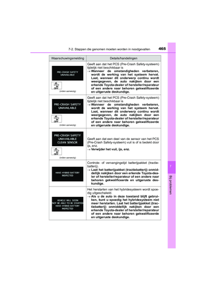 Page 466
