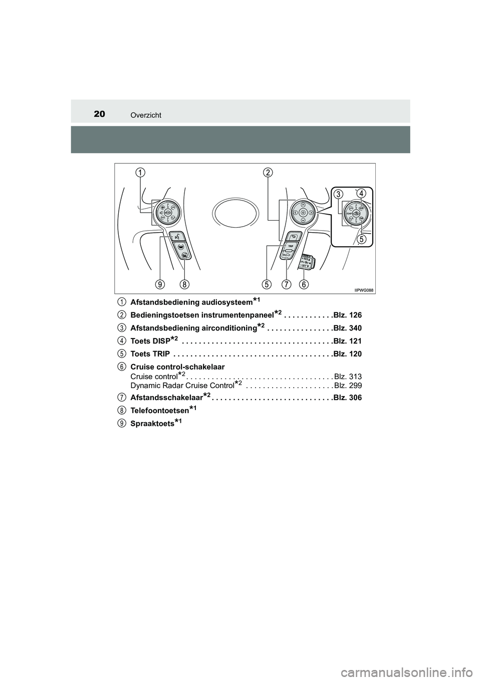 TOYOTA PRIUS PLUS 2018  Instructieboekje (in Dutch) 20Overzicht
PRIUS +_OM_OM47D30E_(EE)Afstandsbediening audiosysteem
*1
Bedieningstoetsen instrumentenpaneel*2 . . . . . . . . . . . .Blz. 126
Afstandsbediening airconditioning
*2 . . . . . . . . . . . 