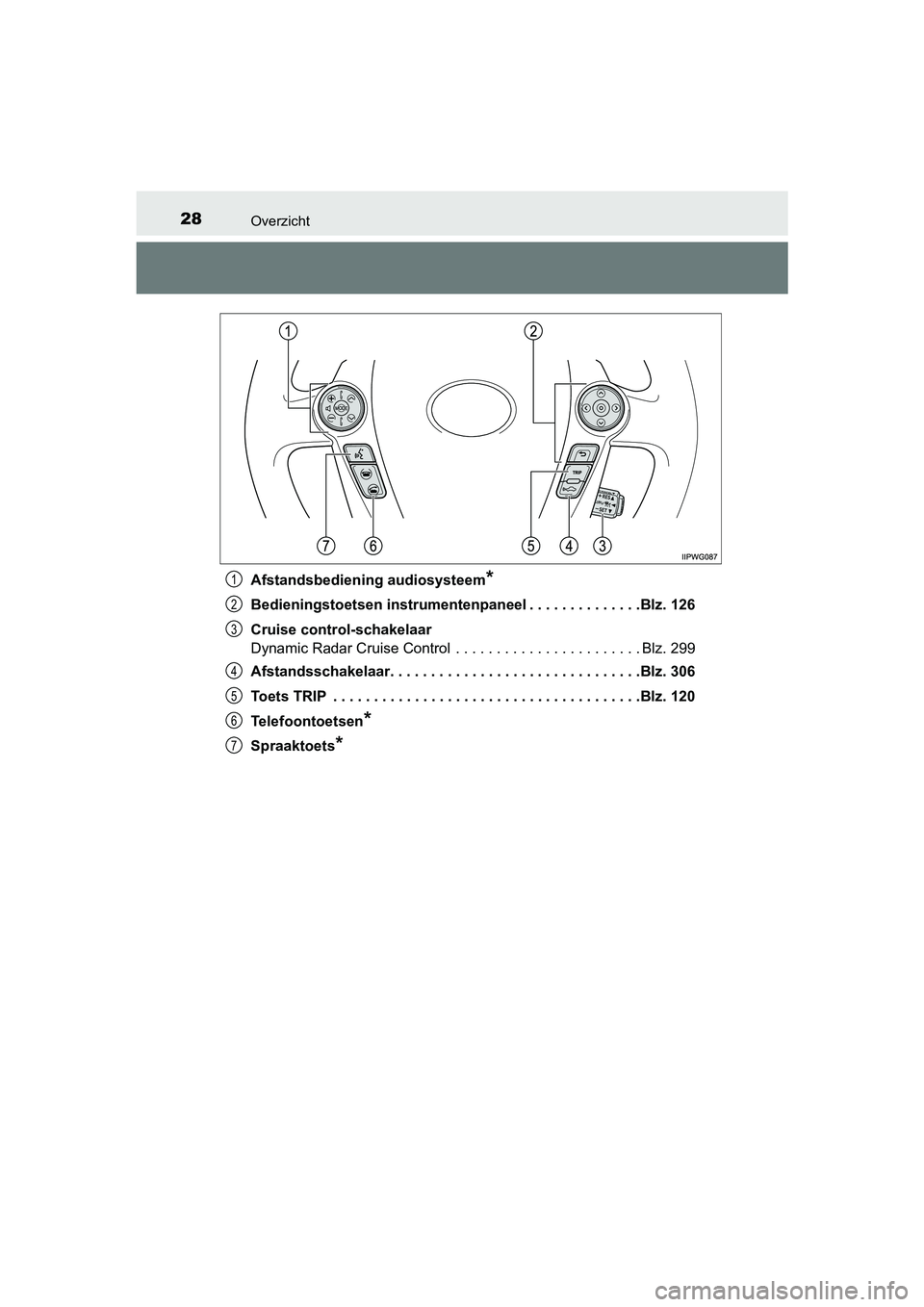 TOYOTA PRIUS PLUS 2018  Instructieboekje (in Dutch) 28Overzicht
PRIUS +_OM_OM47D30E_(EE)Afstandsbediening audiosysteem
*
Bedieningstoetsen instrumentenpaneel . . . . . . . . . . . . . .
Blz. 126
Cruise control-schakelaar
Dynamic Radar Cruise Control  .