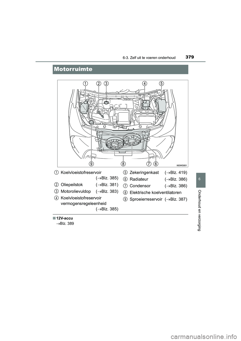 TOYOTA PRIUS PLUS 2018  Instructieboekje (in Dutch) 3796-3. Zelf uit te voeren onderhoud
PRIUS +_OM_OM47D30E_(EE)
6
Onderhoud en verzorging
Motorruimte
■12V-accu
Blz. 389
Koelvloeistofreservoir
( Blz. 385)
Oliepeilstok ( Blz. 381)
Motoroliev