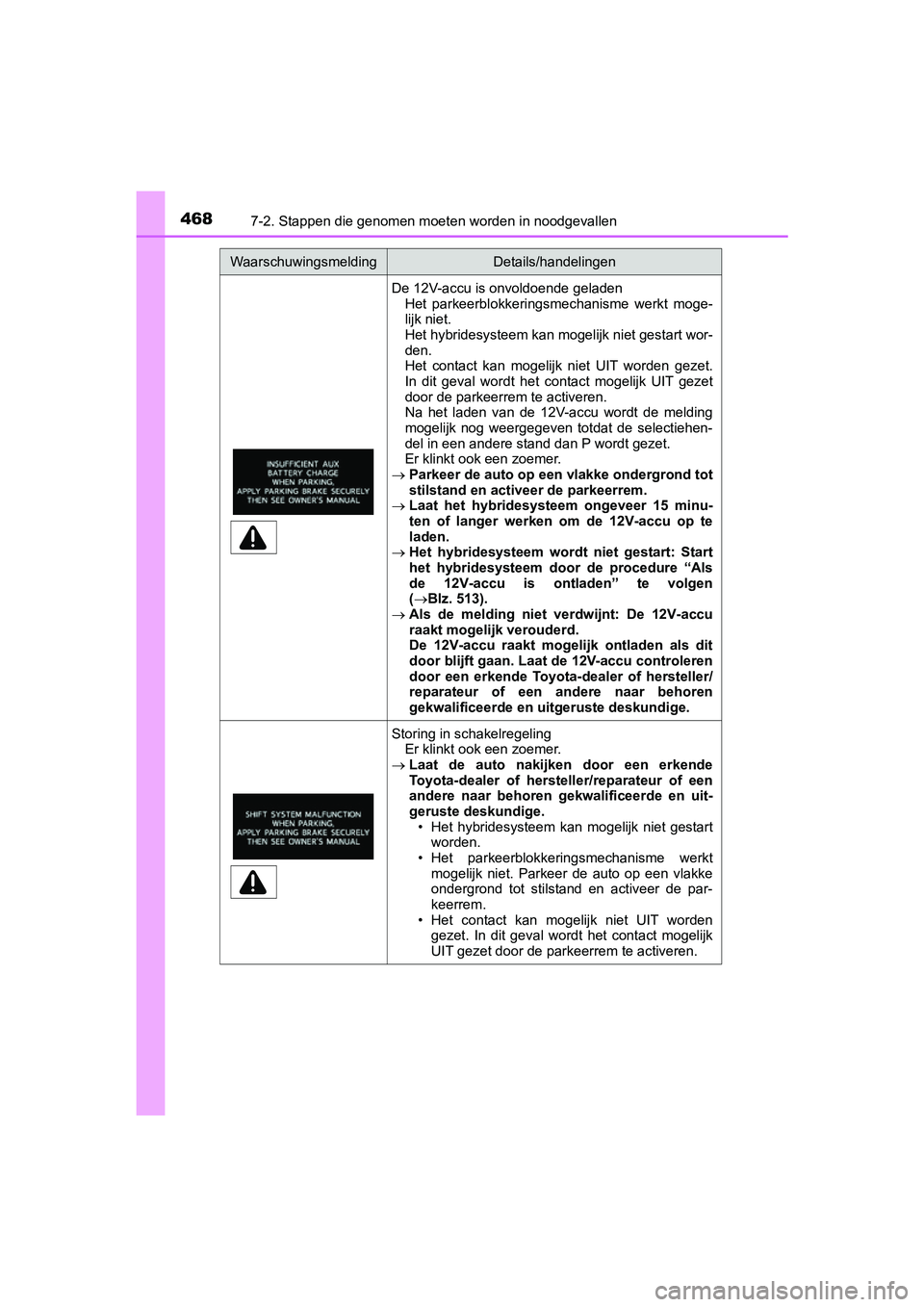 TOYOTA PRIUS PLUS 2018  Instructieboekje (in Dutch) 4687-2. Stappen die genomen moeten worden in noodgevallen
PRIUS +_OM_OM47D30E_(EE)
De 12V-accu is onvoldoende geladen 
Het  parkeerblokkeringsmechanisme  werkt  moge-
lijk niet.
Het hybridesysteem kan