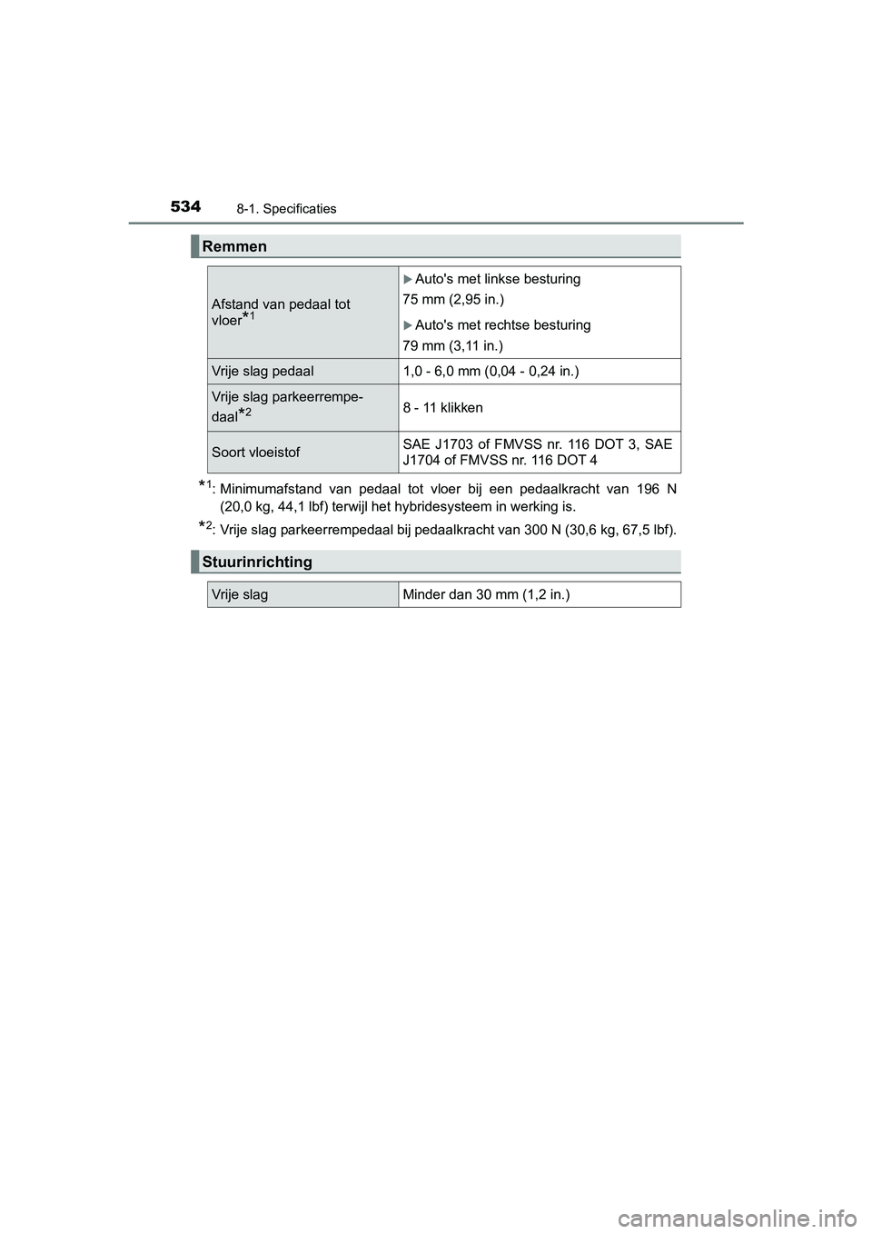 TOYOTA PRIUS PLUS 2018  Instructieboekje (in Dutch) 5348-1. Specificaties
PRIUS +_OM_OM47D30E_(EE)
*1: Minimumafstand  van  pedaal  tot  vloer  bij  een  pedaalkracht  van  196  N
(20,0 kg, 44,1 lbf) terwijl het hybridesysteem in werking is.
*2: Vrije 