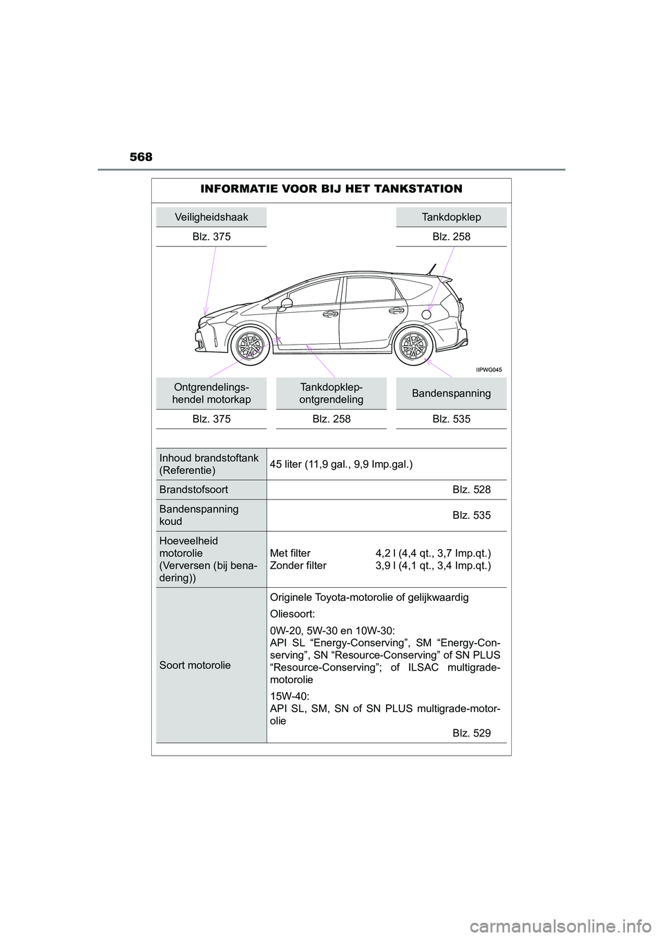 TOYOTA PRIUS PLUS 2018  Instructieboekje (in Dutch) 568
PRIUS +_OM_OM47D30E_(EE)
INFORMATIE VOOR BIJ HET TANKSTATION
VeiligheidshaakTankdopklep
Blz. 375 Blz. 258
Ontgrendelings-
hendel motorkapTankdopklep-
ontgrendelingBandenspanning
Blz. 375 Blz. 258 
