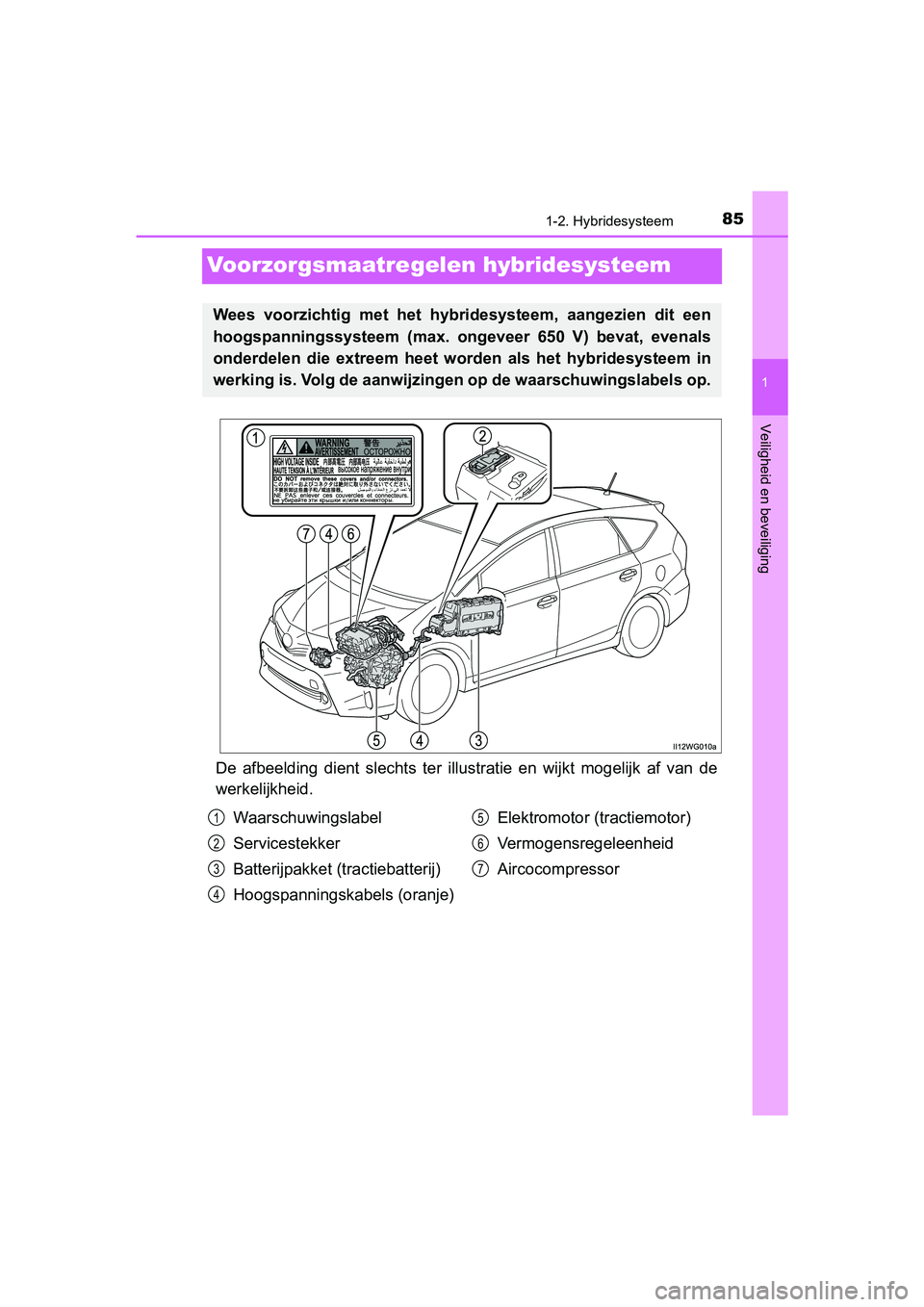 TOYOTA PRIUS PLUS 2018  Instructieboekje (in Dutch) 85
1
1-2. Hybridesysteem
PRIUS +_OM_OM47D30E_(EE)
Veiligheid en beveiliging
Voorzorgsmaatregelen hybridesysteem
De  afbeelding  dient  slechts  te r  illustratie  en  wijkt  mogelijk  af  van  de
werk